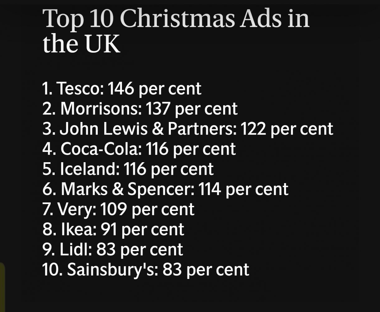 John Lewis Christmas Advert (2019) Steve's Blog